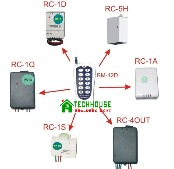 Ứng dụng của remote điều khiển từ xa RM-12D