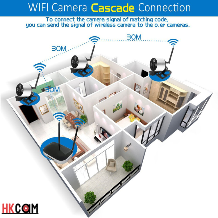 lắp đăt camera kh&ocirc;ng d&acirc;y