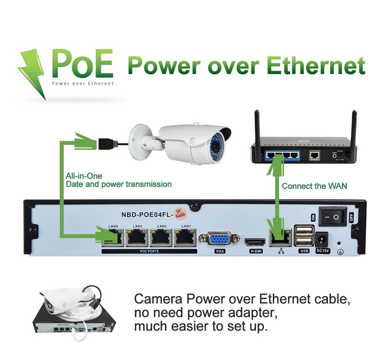 bộ camera đầu ghi gi&aacute; rẻ